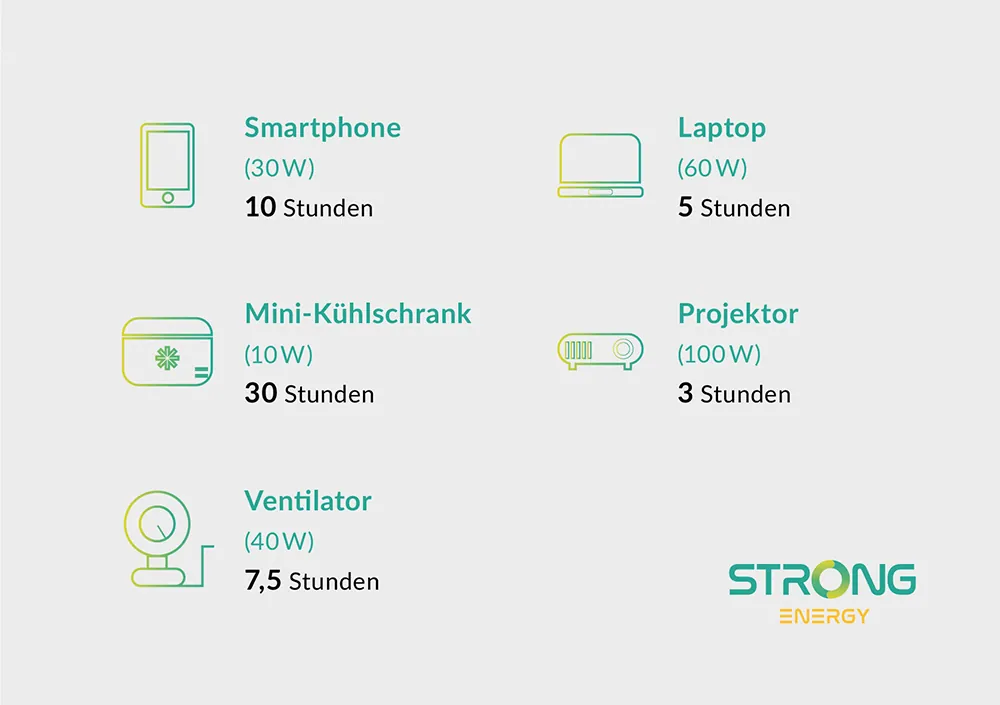 Strong-Energy-Kachel-300-1000x705-1
