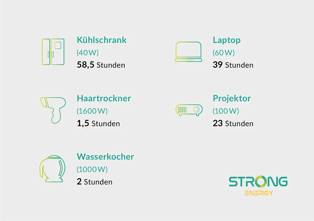 Strong-Energy-Kachel-3000-1000x705-1