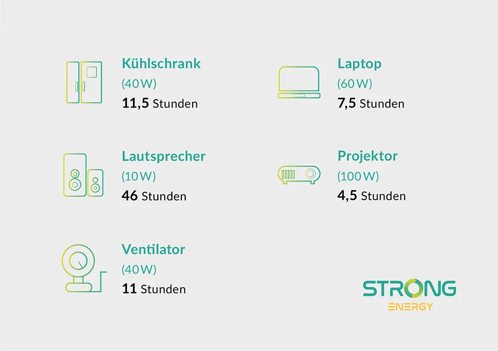 Strong-Energy-Kachel-500-1000x705-1