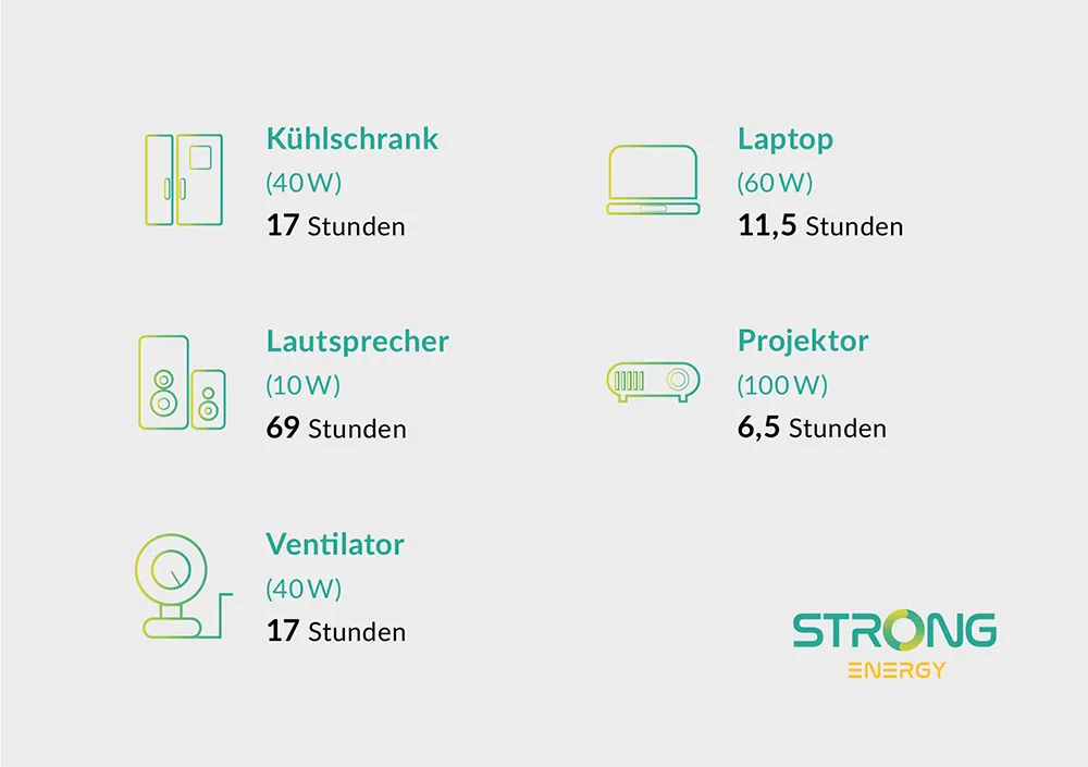 Strong-Energy-Kachel-800-1000x705-1